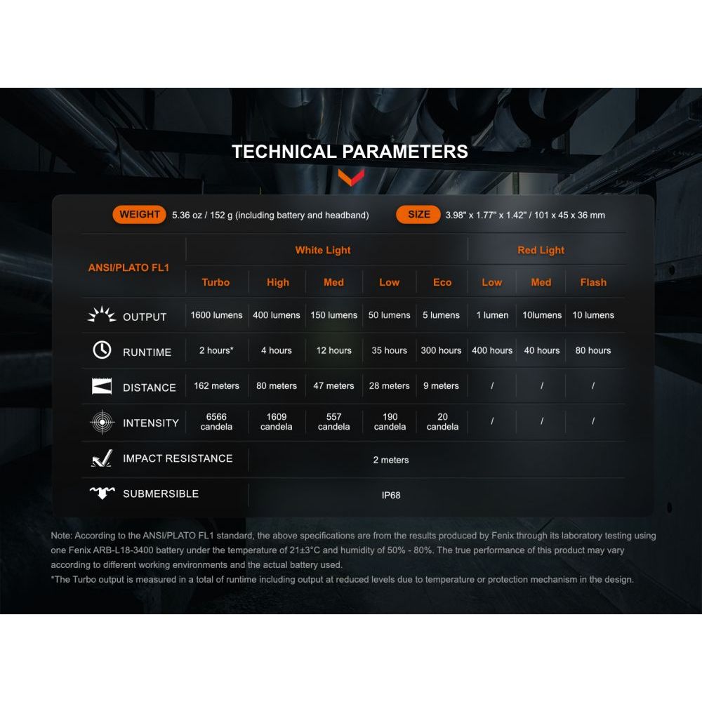 Nabíjecí čelovka HM61r Amber V2.0 - Fenix